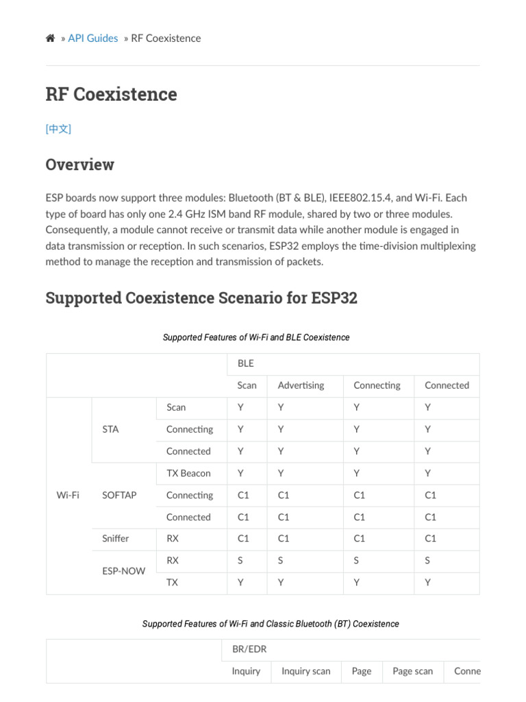 RF Coexistence - ESP32 - ESP-IDF Programming Guide Latest Docu | PDF ...
