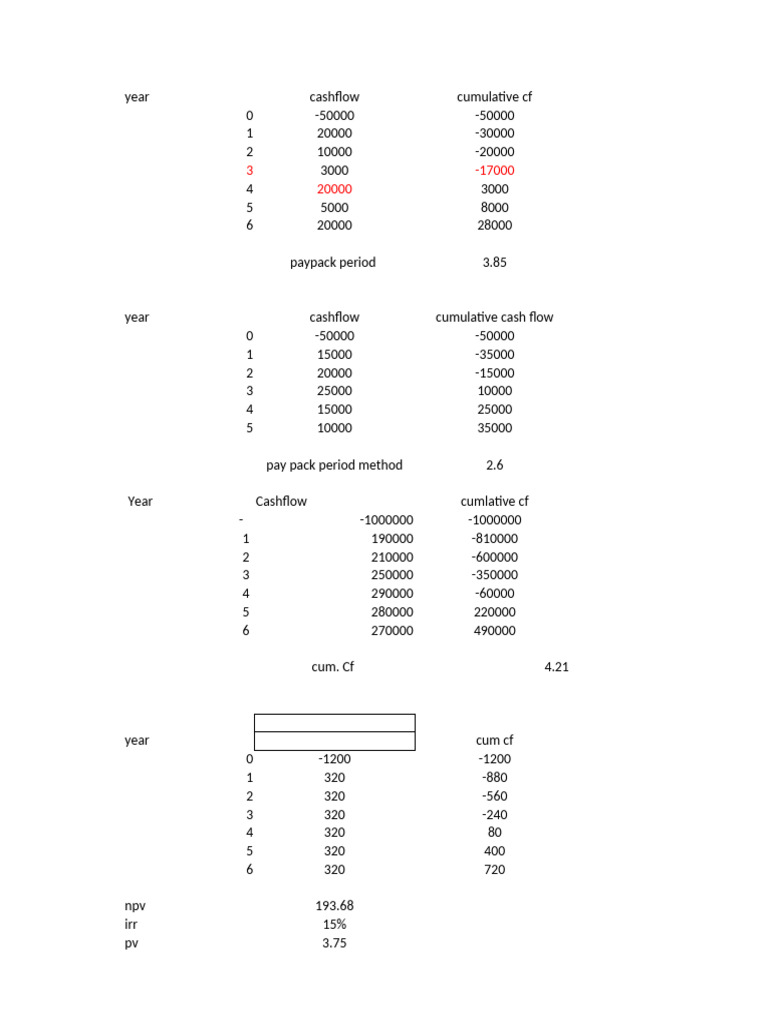 Cash Flow Analysis and NPV Calculations | PDF | Net Present Value ...