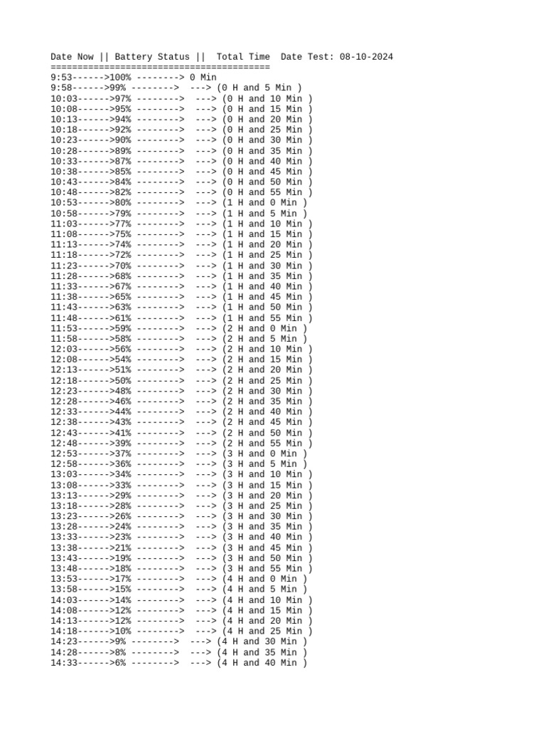 Battery Status Log: October 2024 | PDF