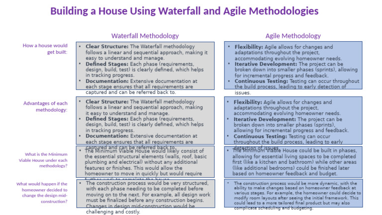 Build a House | PDF | Software Development Process | Agile Software ...