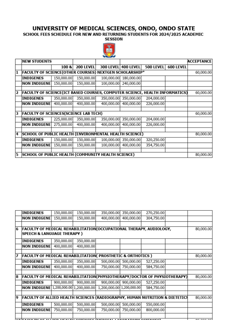 2024 2025 Schedule of Fees | PDF | Physical Therapy | Health Care