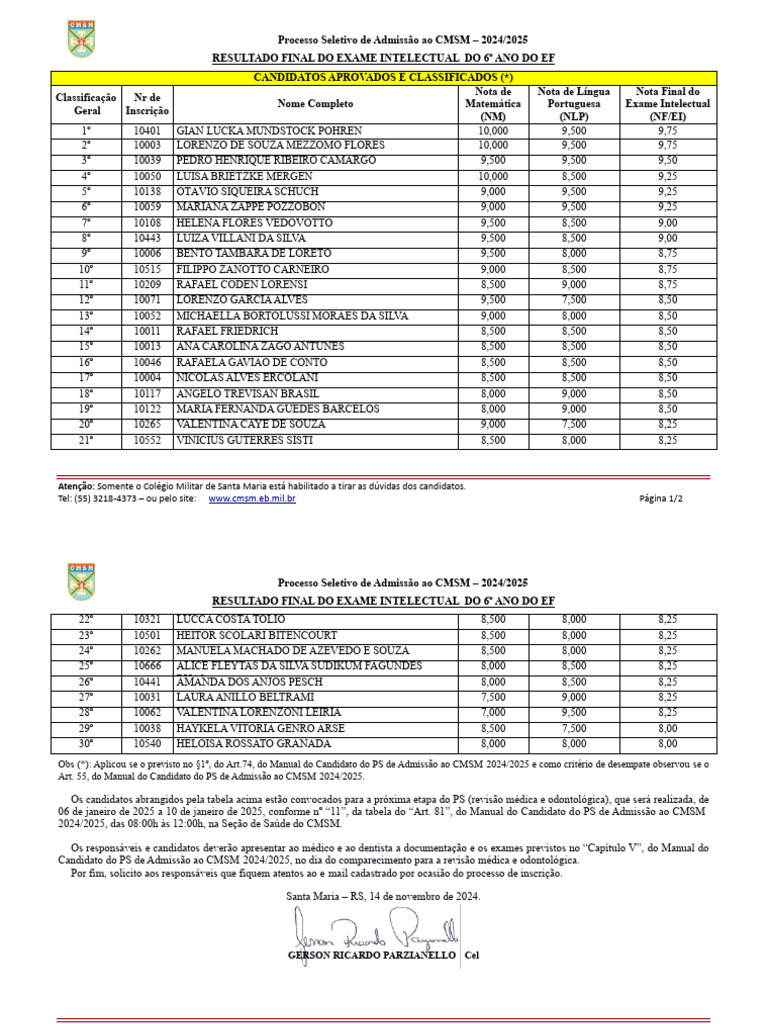 Resultado Final Exame Intelectual CMSM 2024 | PDF