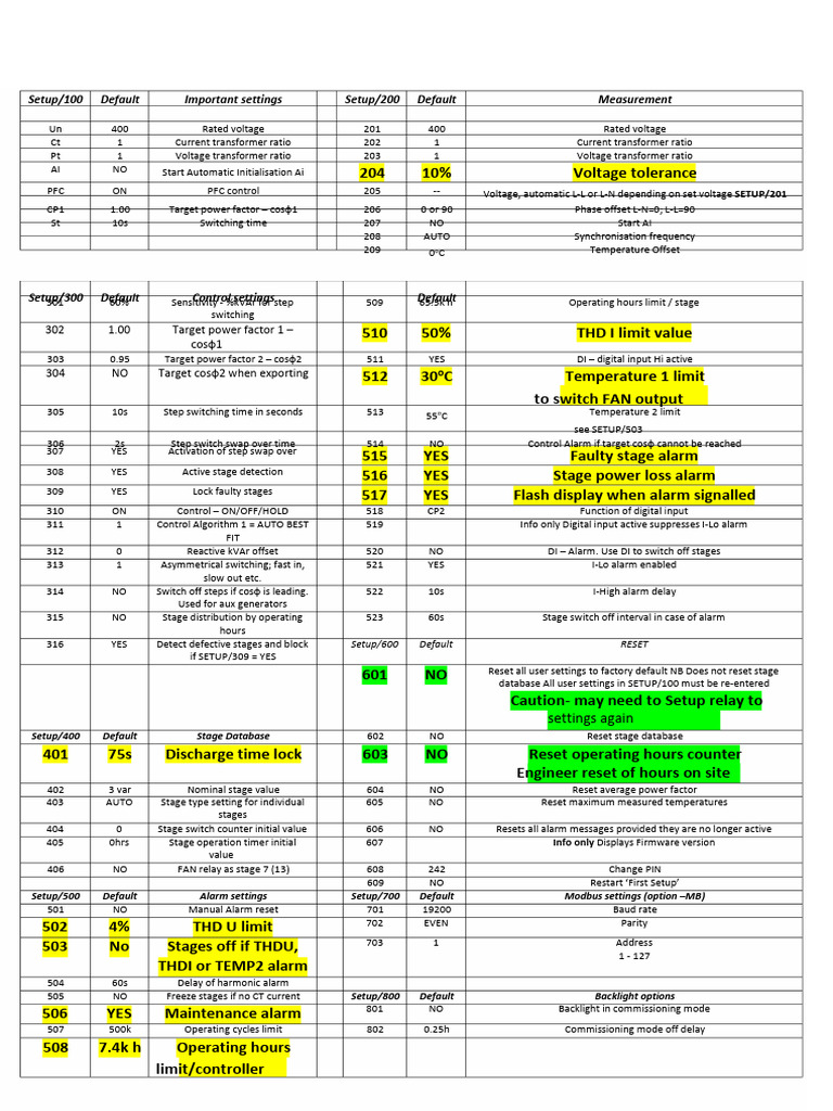 CX Plus II OPP Settings 2022 | PDF | Electric Power | Computer Engineering
