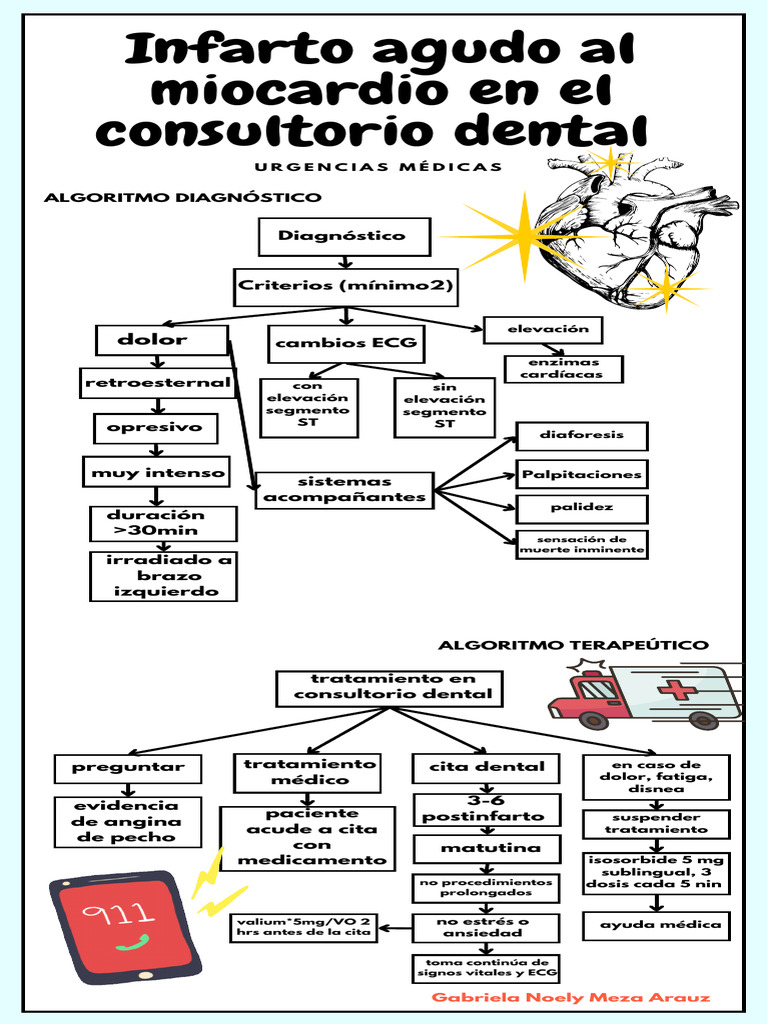 infarto al miocardio y anafilaxia | PDF | Infarto de miocardio ...