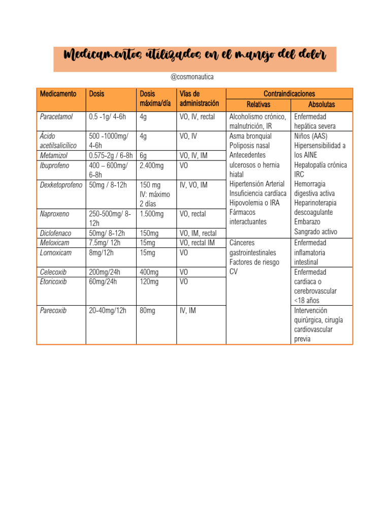 Manejo del dolor | PDF | Droga anti-inflamatoria libre de esteroides ...