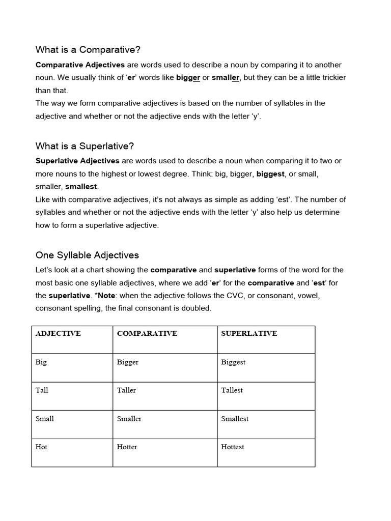 Understanding Comparatives and Superlatives | PDF | Adjective | Consonant