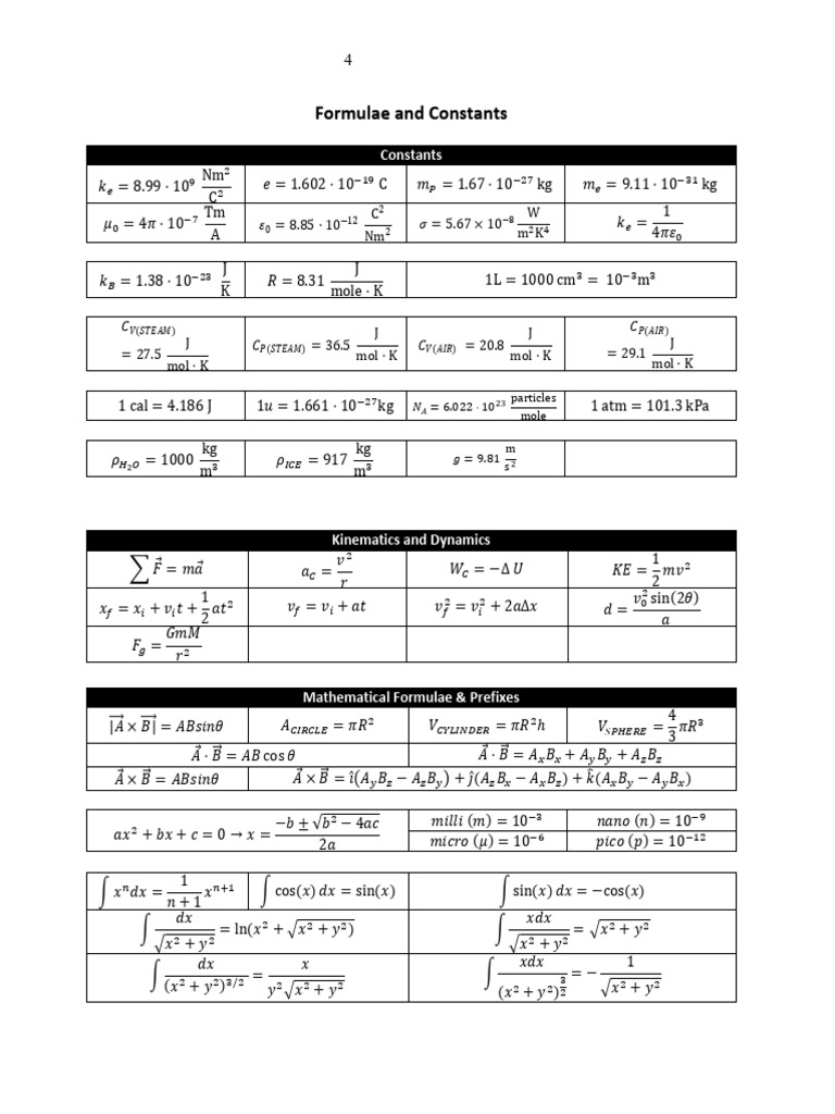 Physics 223 Formula Sheet 2024 | PDF | Mechanical Engineering ...