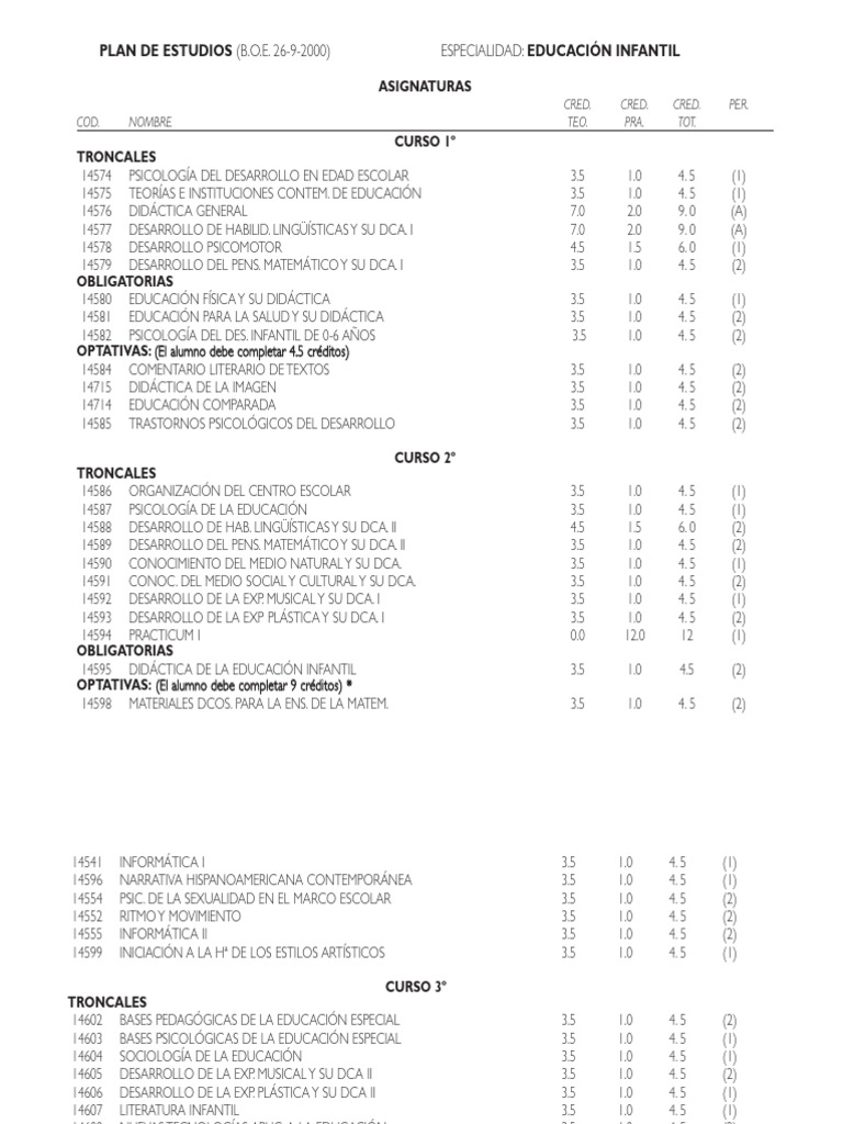 Plan Estudios Educacion Infantil EU MAGISTERIO ZAMORA | PDF