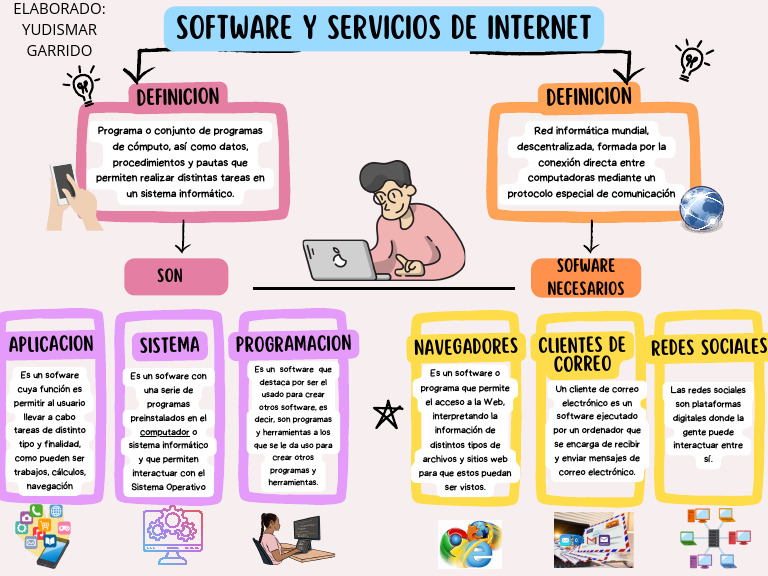 Mapa Conceptual | PDF | Red mundial | Internet y web