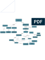 Mapa - La Evaluación Del Conocimiento Científico