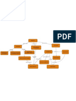 Mapa - Revistas Científicas