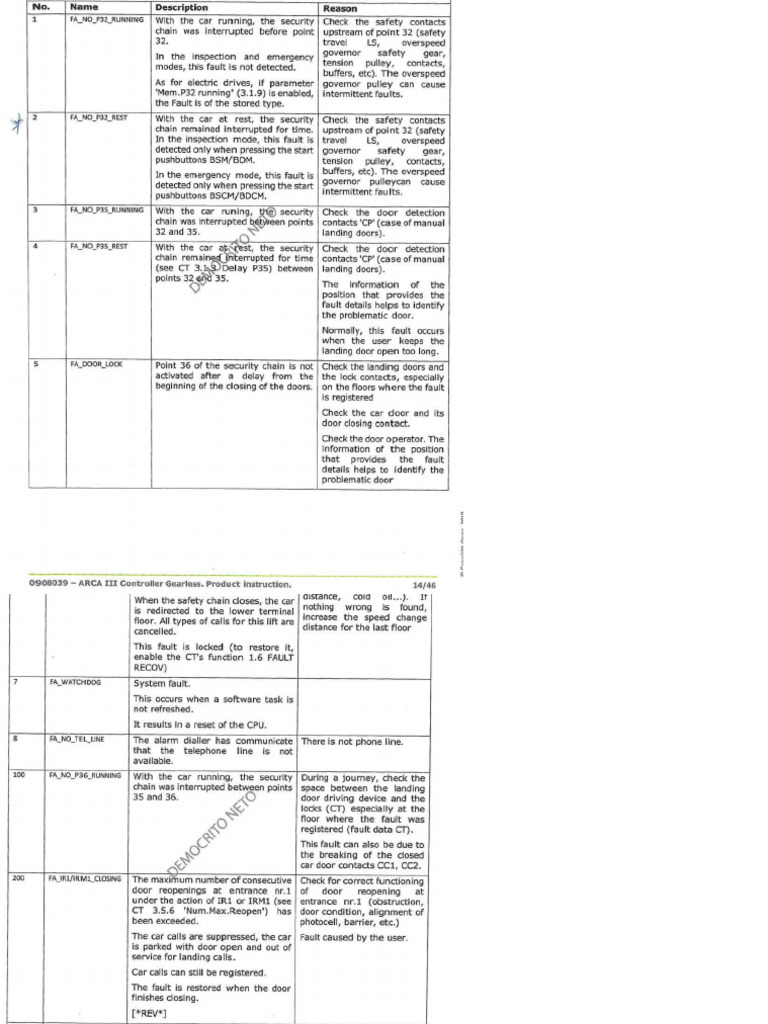 Code fault enhanced pdf office equipment manufactured goods