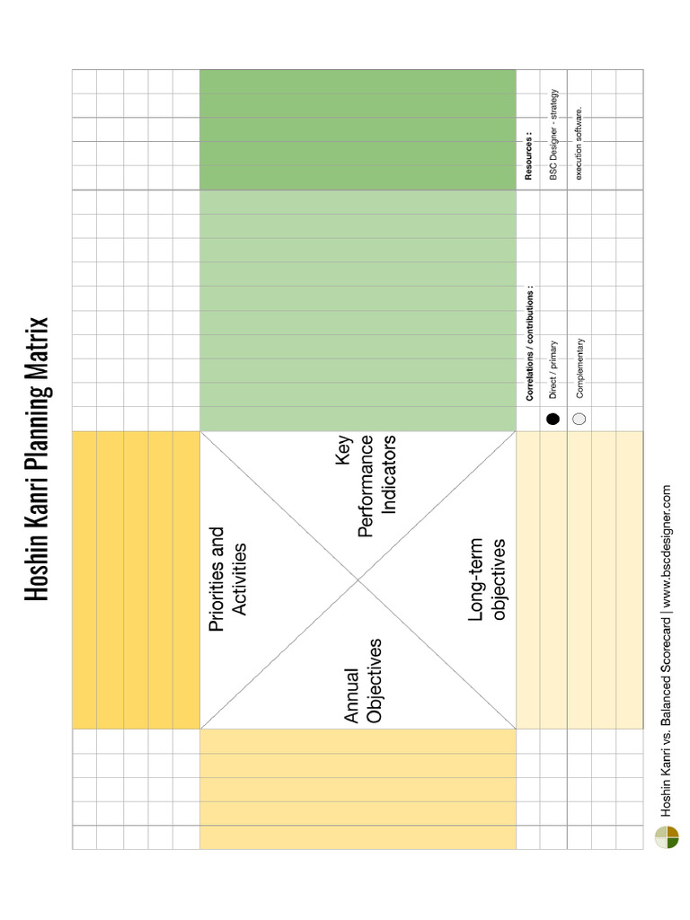 Hoshin Kanri Planning Matrix Template by BSC Designer | PDF