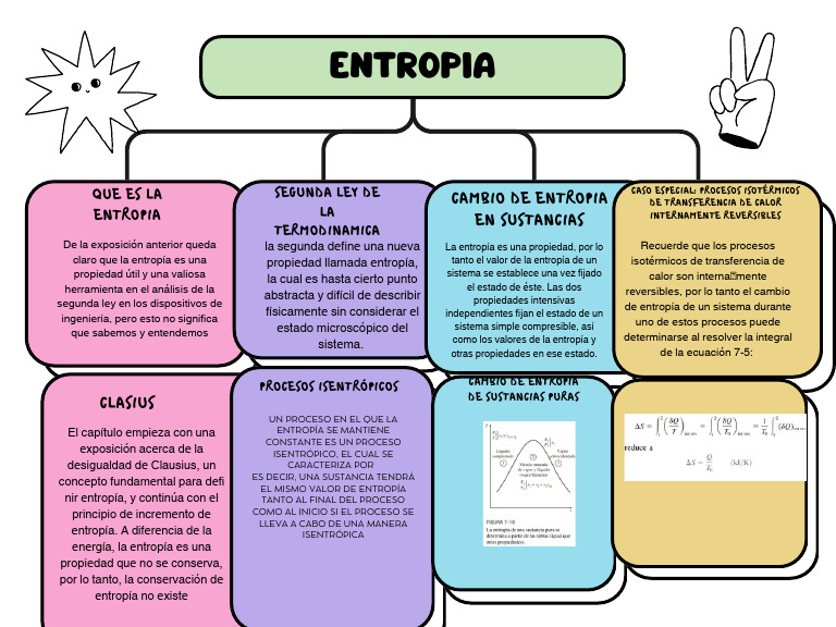Mapa Conceptual Entropia | PDF | Entropía | Cantidades fisicas