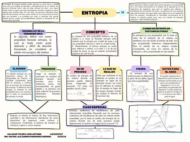 Mapa Entropia. | PDF | Entropía | Física Aplicada e Interdisciplinaria