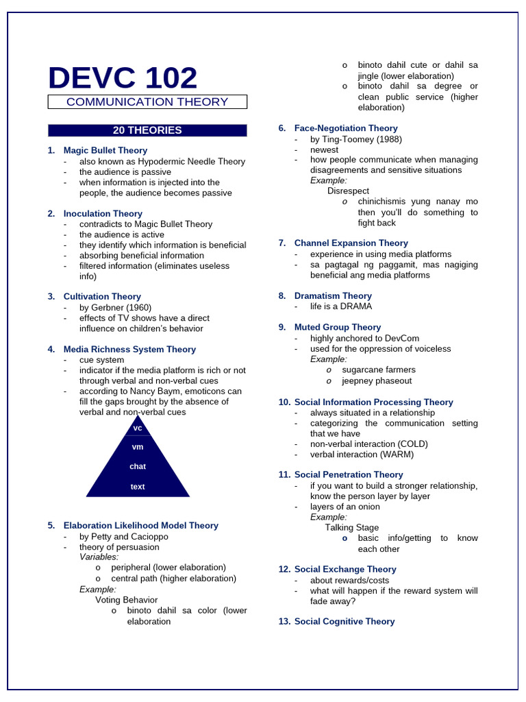 Devc 102 communication theory reviewer pdf semiotics