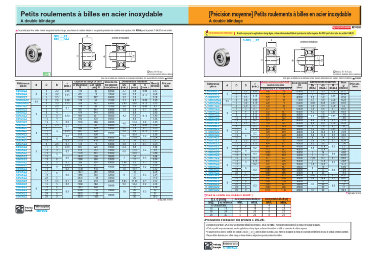Roulements à billes inox C-VALUE | PDF | Friction | Mouvement (Physique)