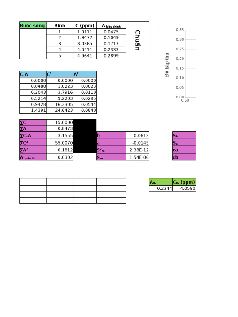 Excel%20b%C3%A0i%204 | PDF