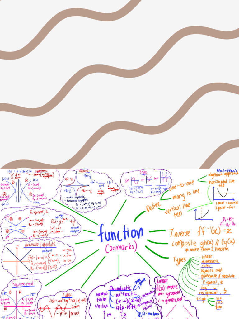 Graphing Functions and Asymptotes Guide | PDF | Asymptote ...