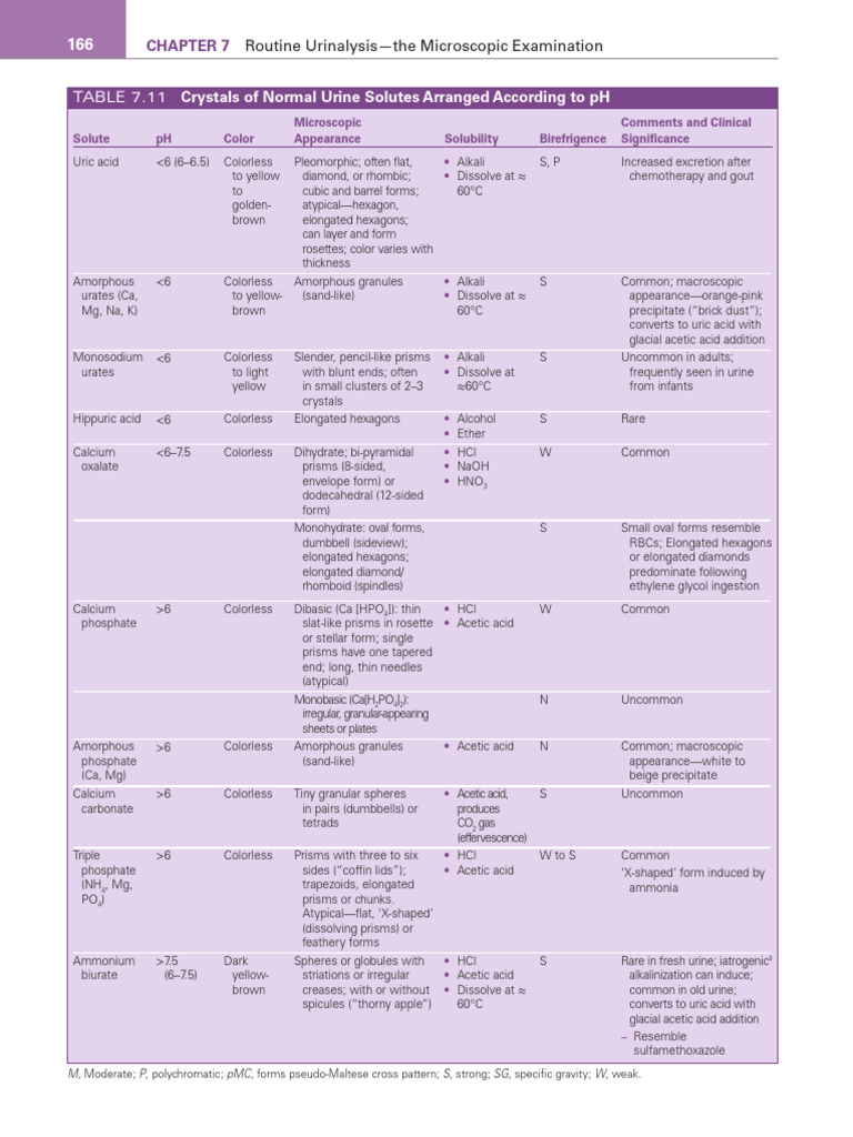 Fundamentals of Urine and Body Fluid Analysis - E-Book 5th Edition Page ...