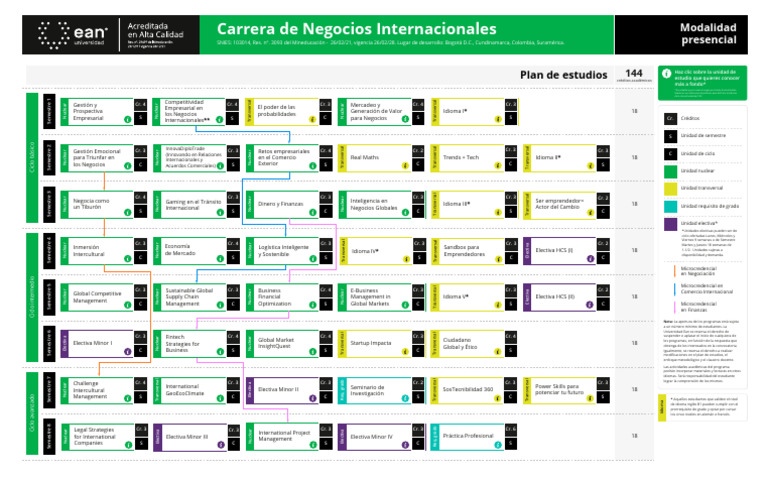 Carrera en Negocios Internacionales Presencial | PDF | Business