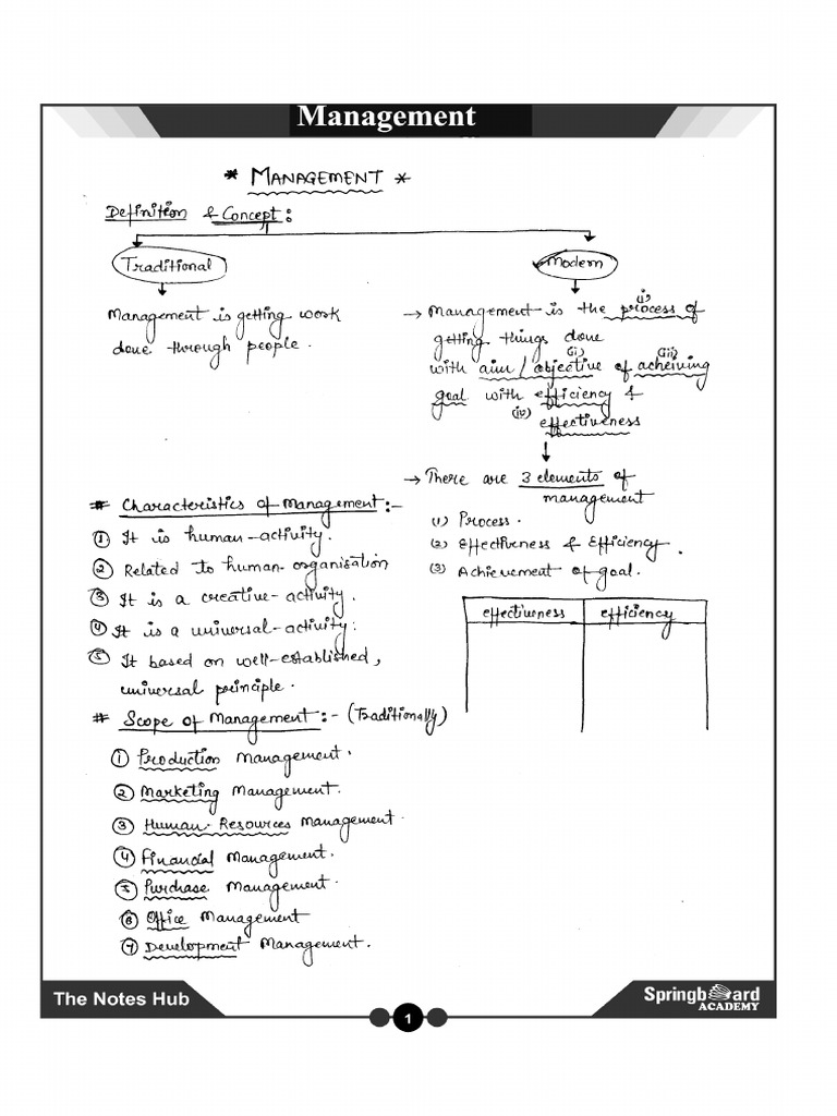Management English | PDF