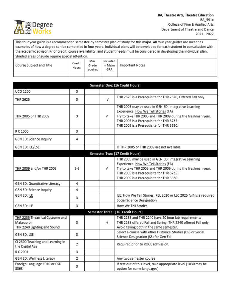 BA - 591E Theatre Education Concentration 2021 FYG | PDF | Course Credit