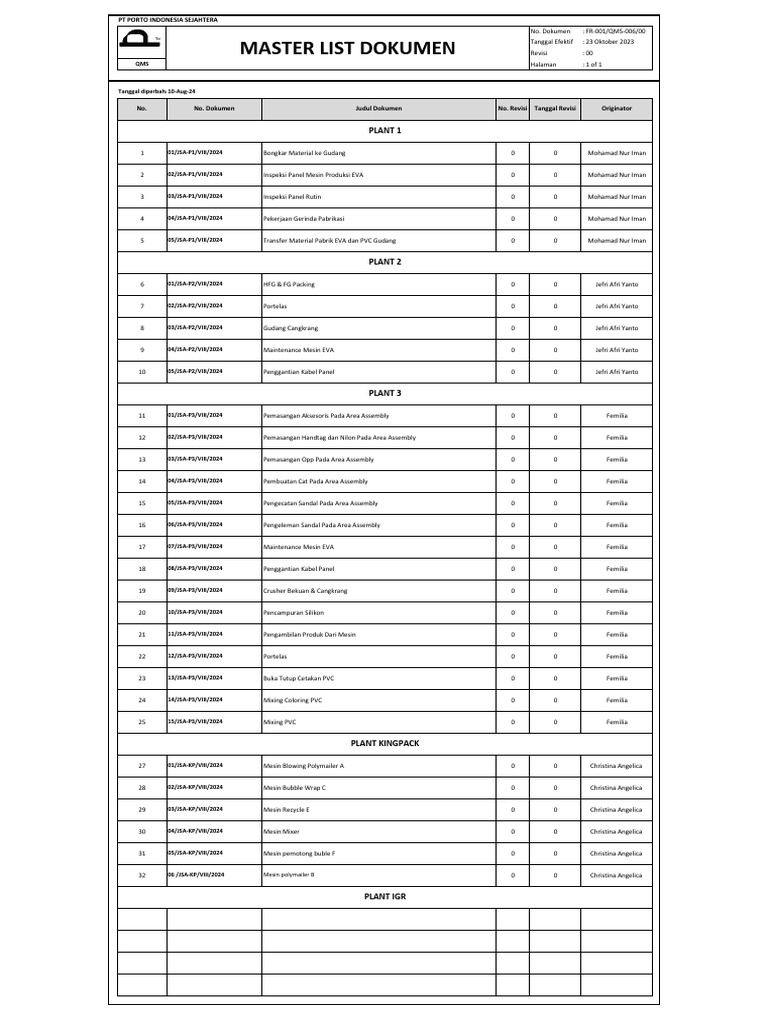 Master List Prosedur QMS PT Porto | PDF