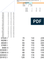 New Updated CSE-09 Marks