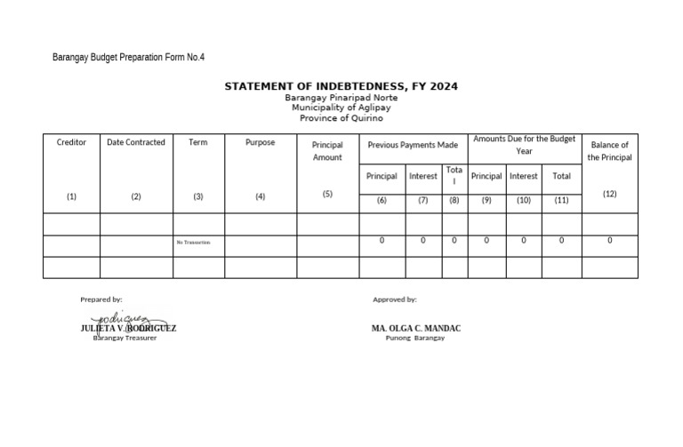 Barangay Budget Form No. 4 Overview | PDF