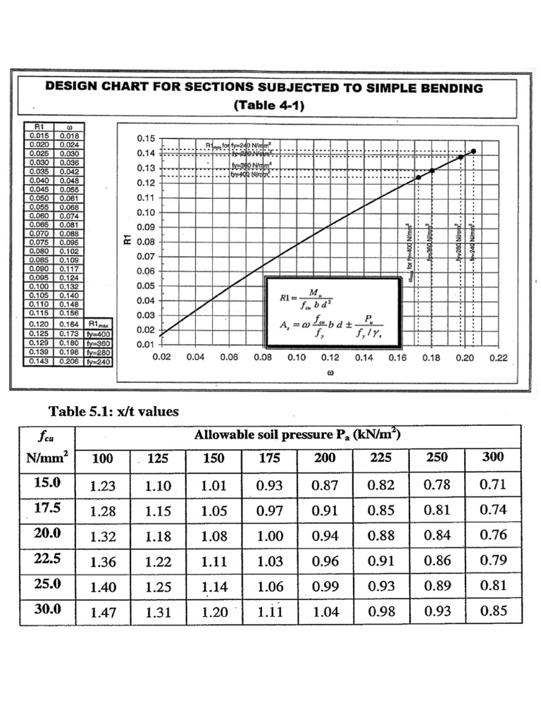 Quiz 2 (Tables) | PDF