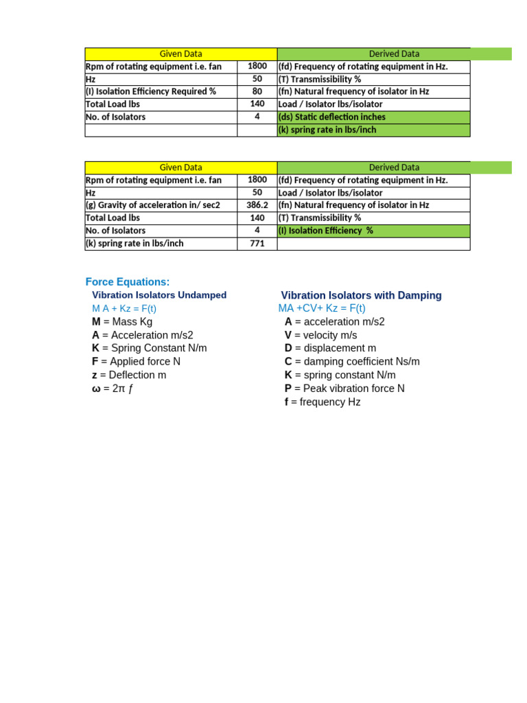 Vibration Isolator Calculation Guide | PDF