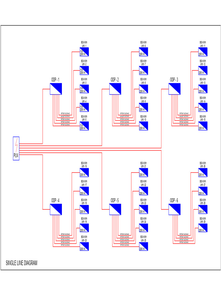 SLD El | PDF