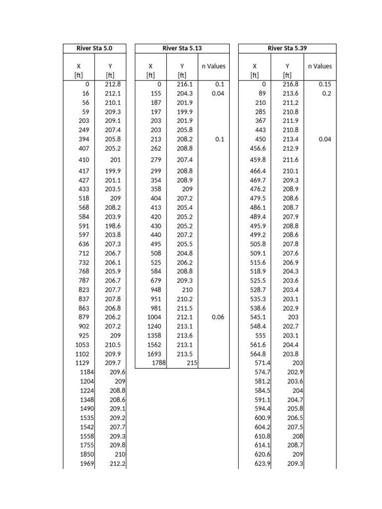 Cross Section Data for River Stations | PDF | Chemical Engineering