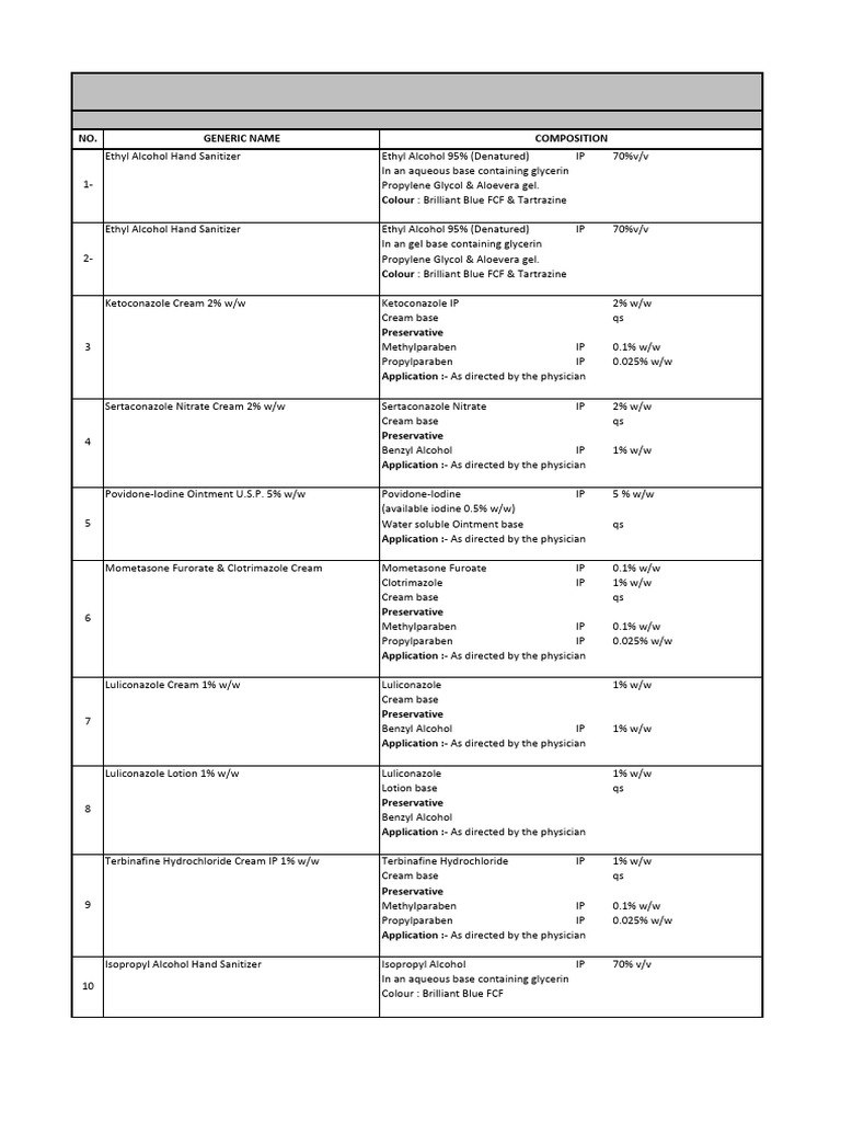 Approved External Application Products | PDF | Topical Medication ...