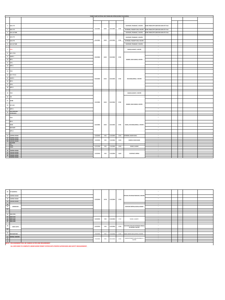 Pp-sd-job List Dt 02-12-2024 | PDF | Equipment | Manufactured Goods