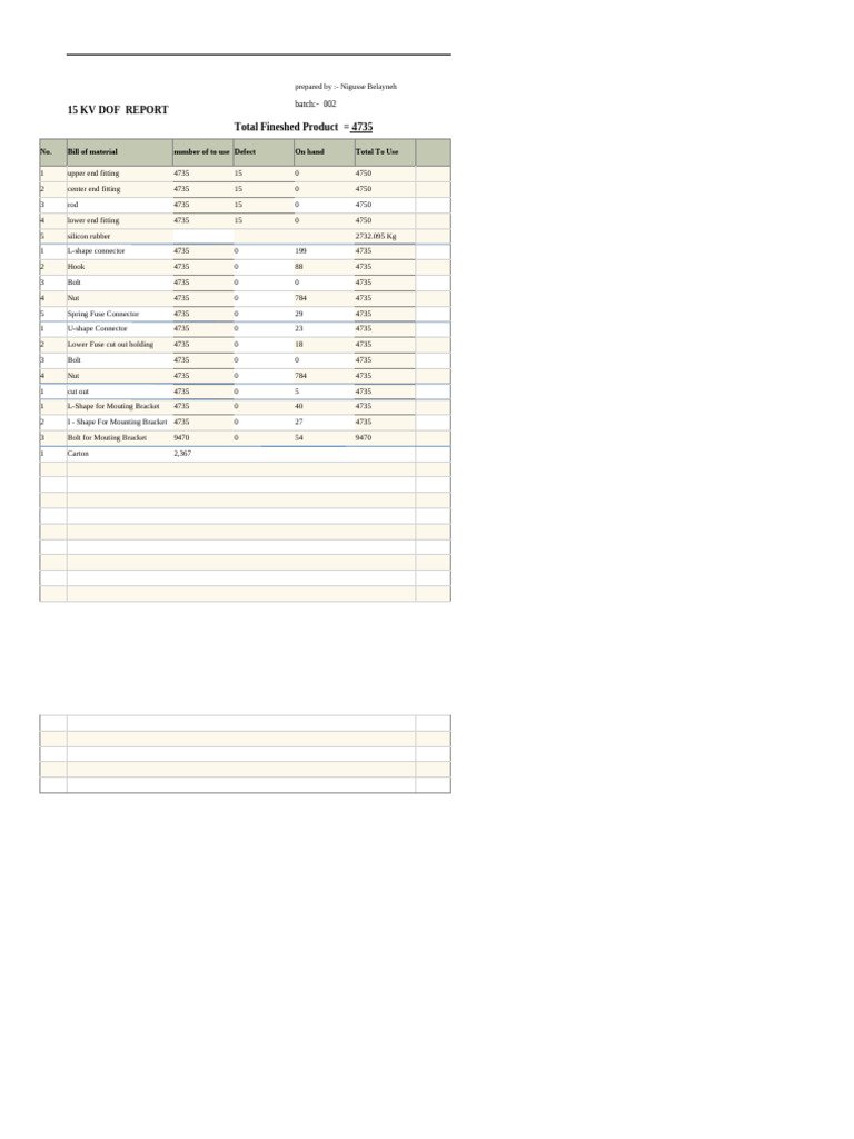 15 KV DOF Report - Batch 002 Summary | PDF