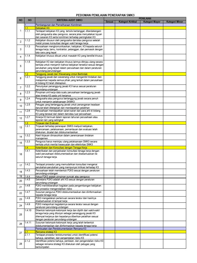 Checklist Audit SMK3 | PDF