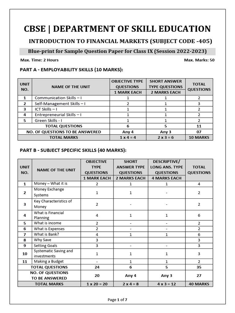 Class IX Financial Markets Sample Paper | PDF | Interest | Money