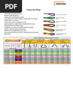 Webbing Sling Load Chart | PDF