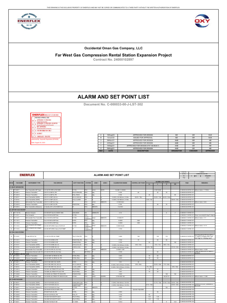 Alarm and Set Point List for Gas Project | PDF | Gas Technologies ...