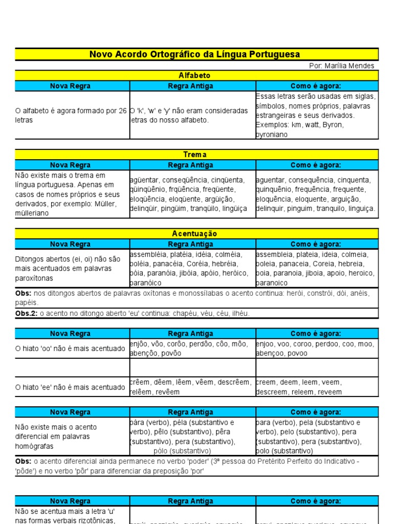 Novo Acordo Ortográfico Explicado | PDF | Notação | Ortografia