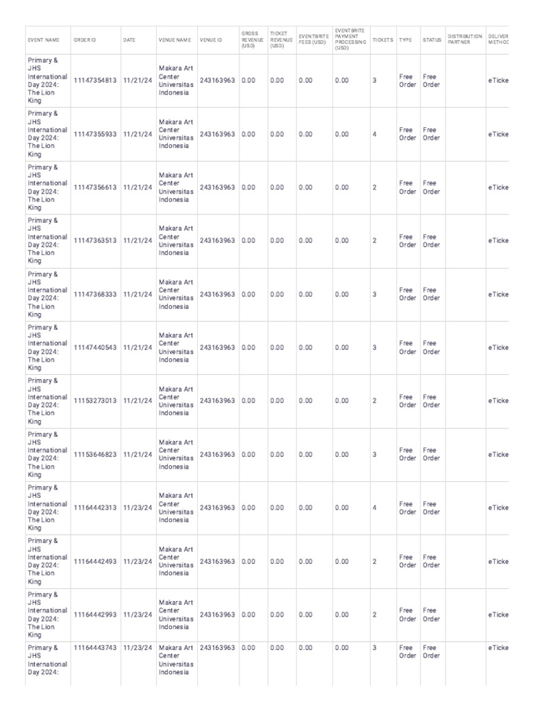 Eventbrite - Orders Report - Print | PDF