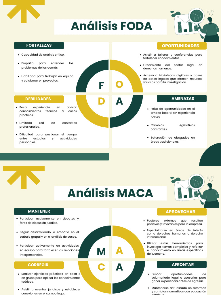 Estrategias para Estudiantes de Derecho | PDF | Análisis FODA