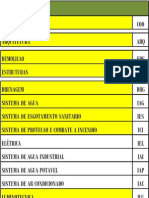 Siglas para A Lista de Documentos