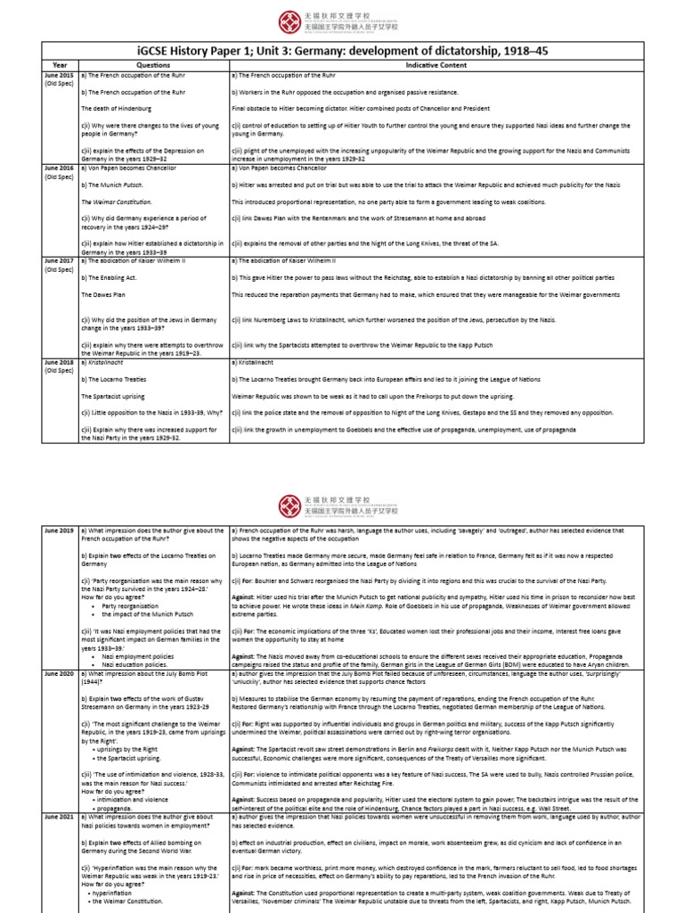 Paper 1 igcse history past paper analysis pdf weimar republic