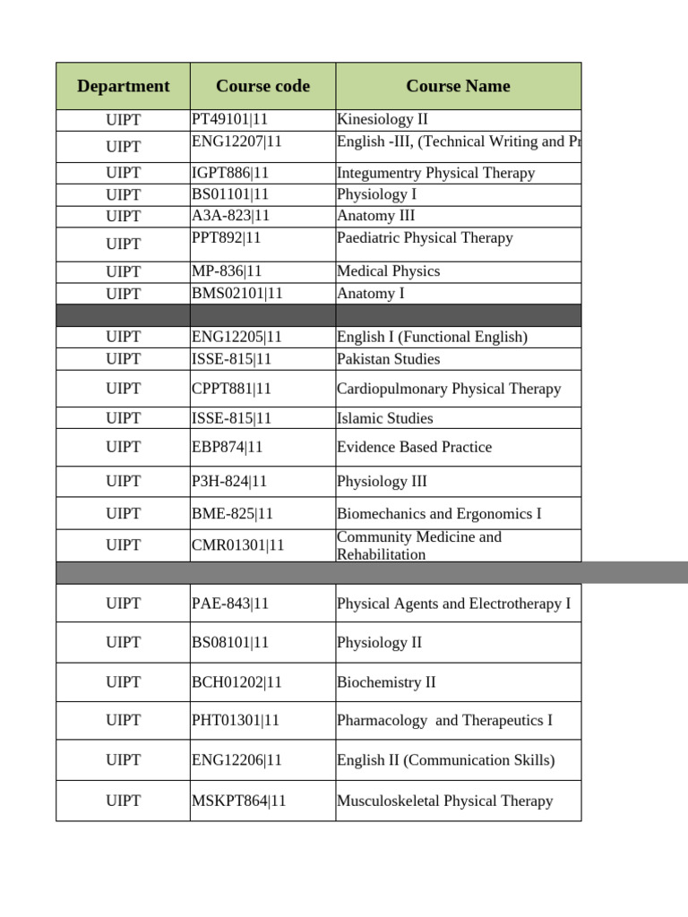 DPT Course Schedule and Details | PDF | Physical Therapy | Clinical ...