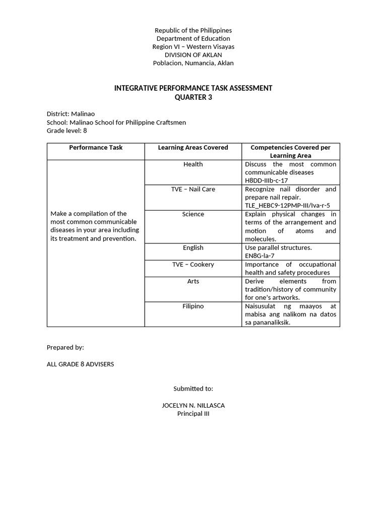 Integrative-assessment | PDF