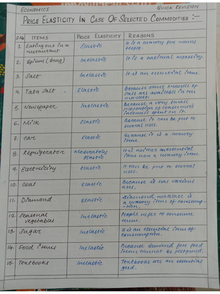 Eco Notes | PDF