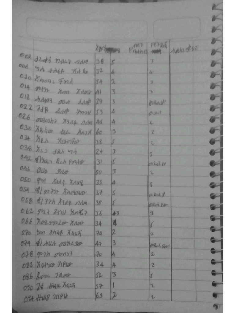 30 Persons File | PDF